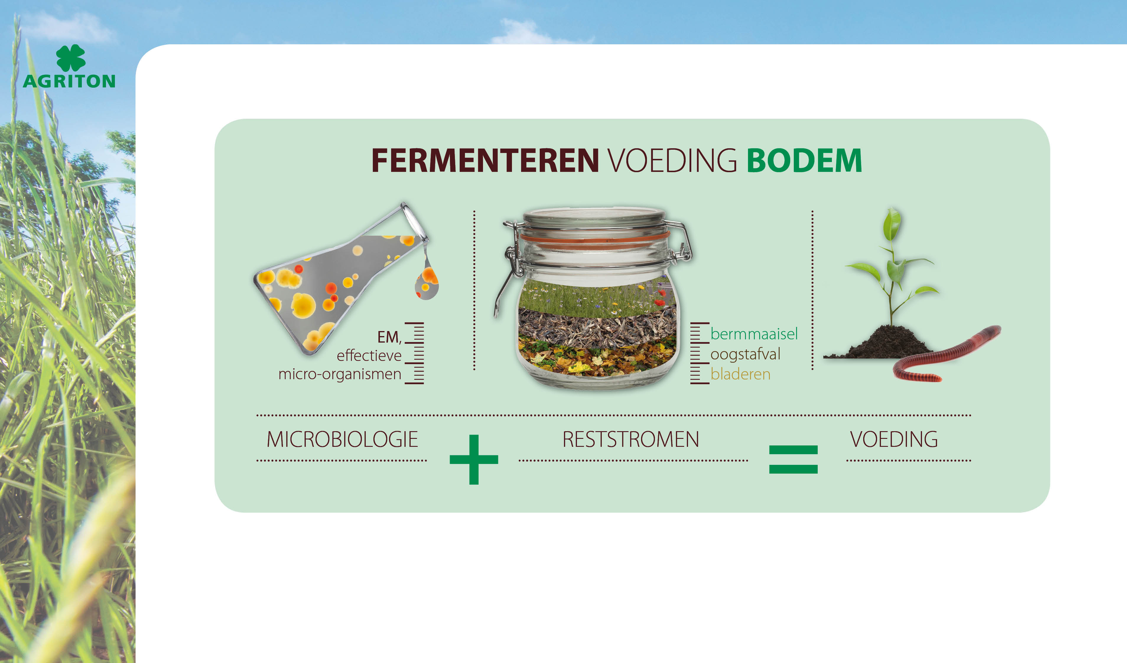 Wat is Bokashi Bokashi